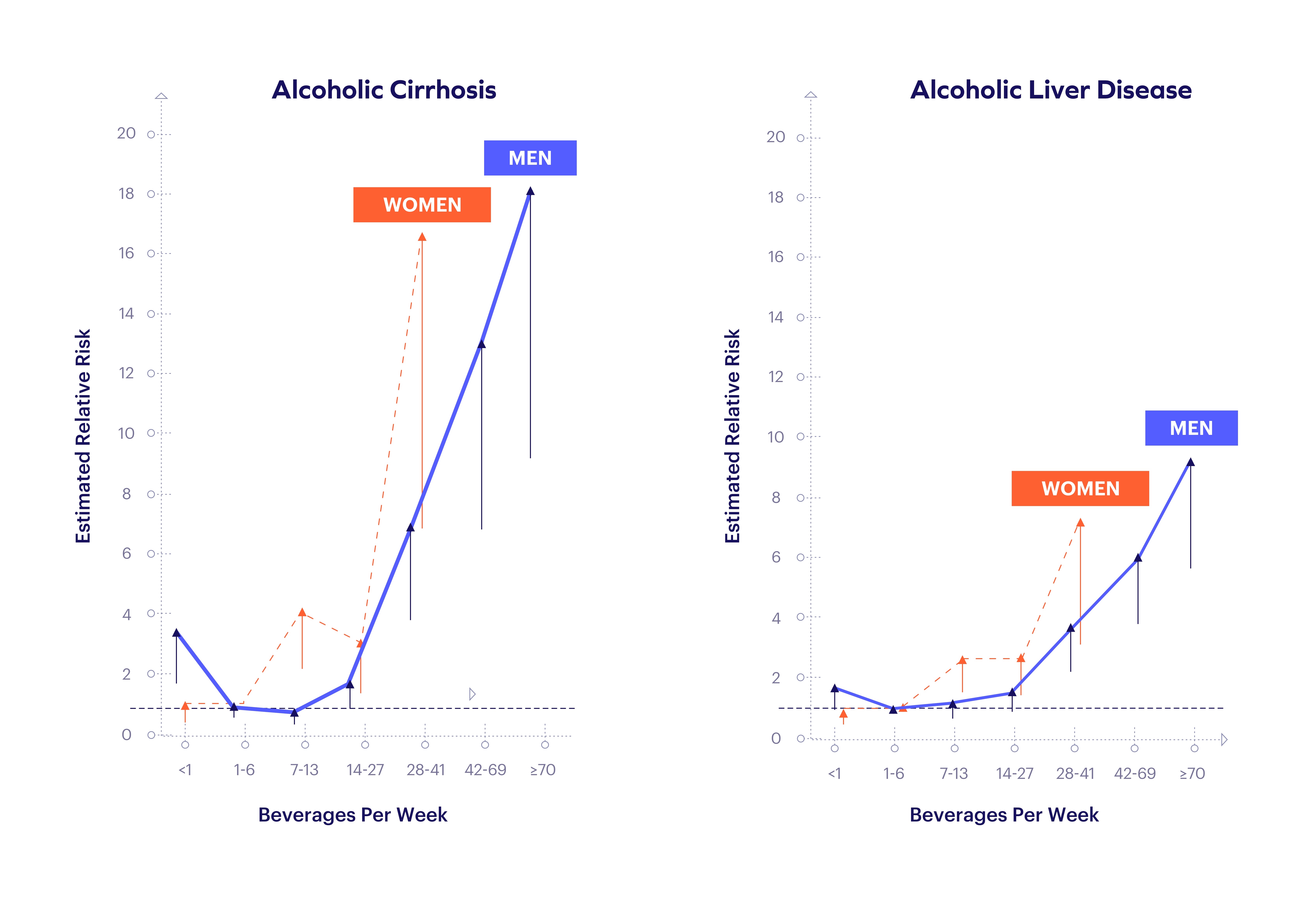 How many drinks per week does it take to destroy your liver?